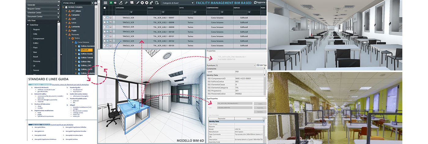 Render 3D e progettazione di uffici e aule per nuove sedi Iren.